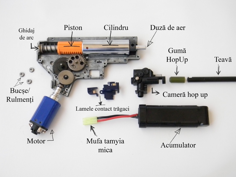 Anatomia replicilor airsoft